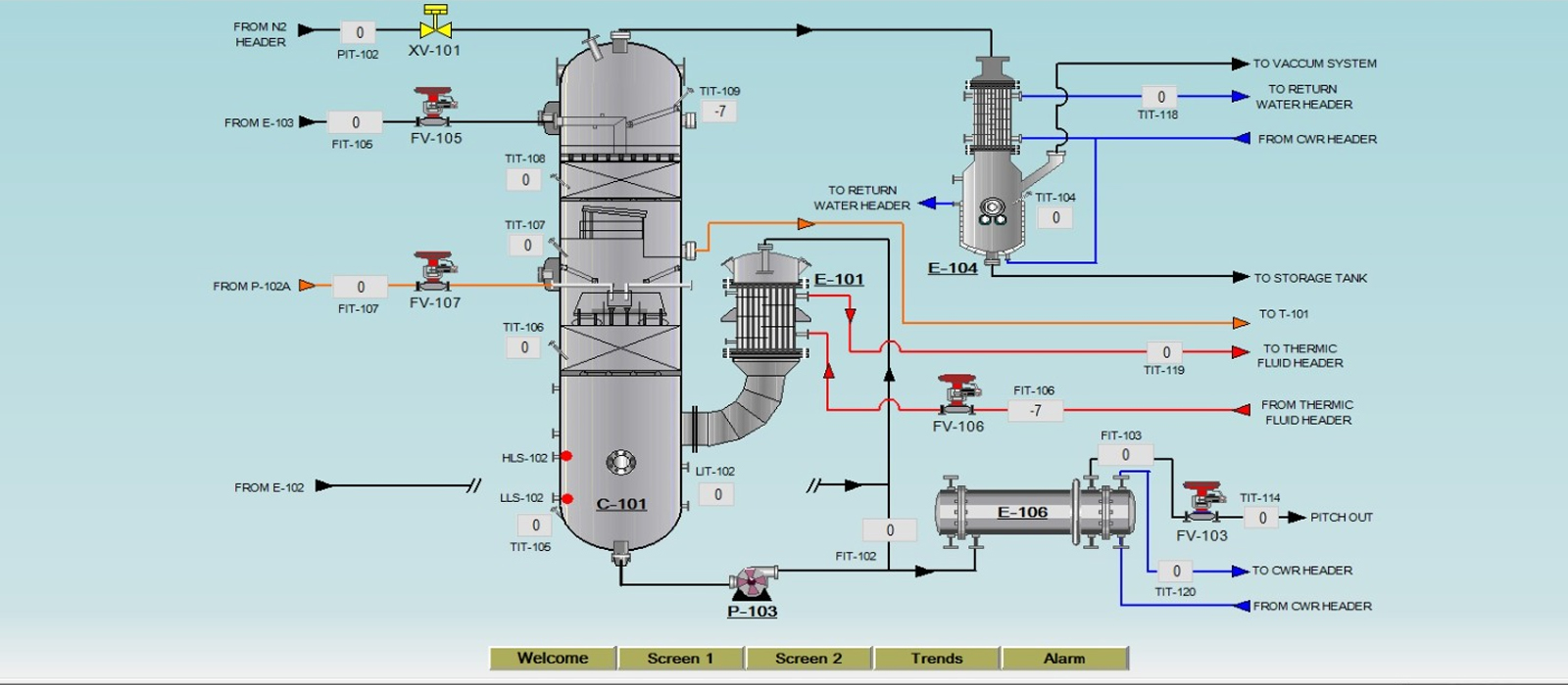 Methyl Ester Distillation